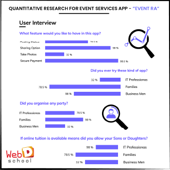 UX Rearch
